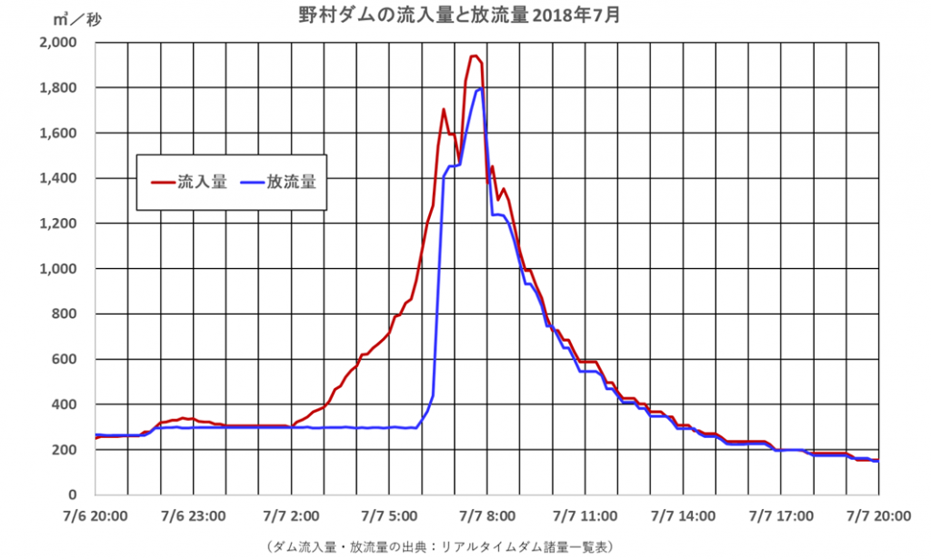 y{Jzu}}AvŊ̌tA̎𗣂ꂸB5Ύ̖DyΗ 	YouTube>1{ ->摜>28 